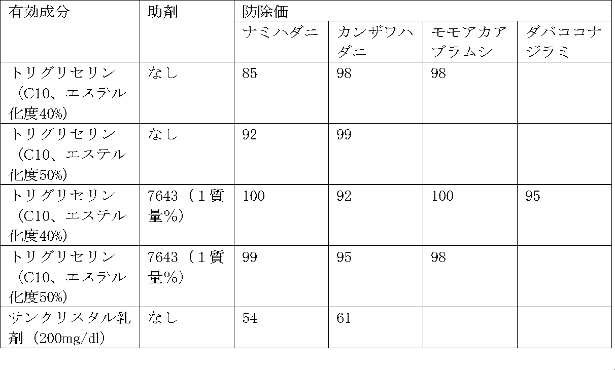 Figure JPOXMLDOC01-appb-T000009