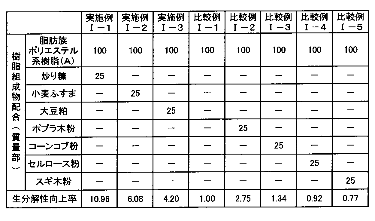Figure JPOXMLDOC01-appb-T000002