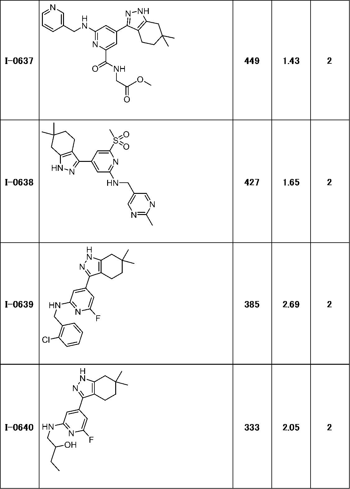Figure JPOXMLDOC01-appb-T000241