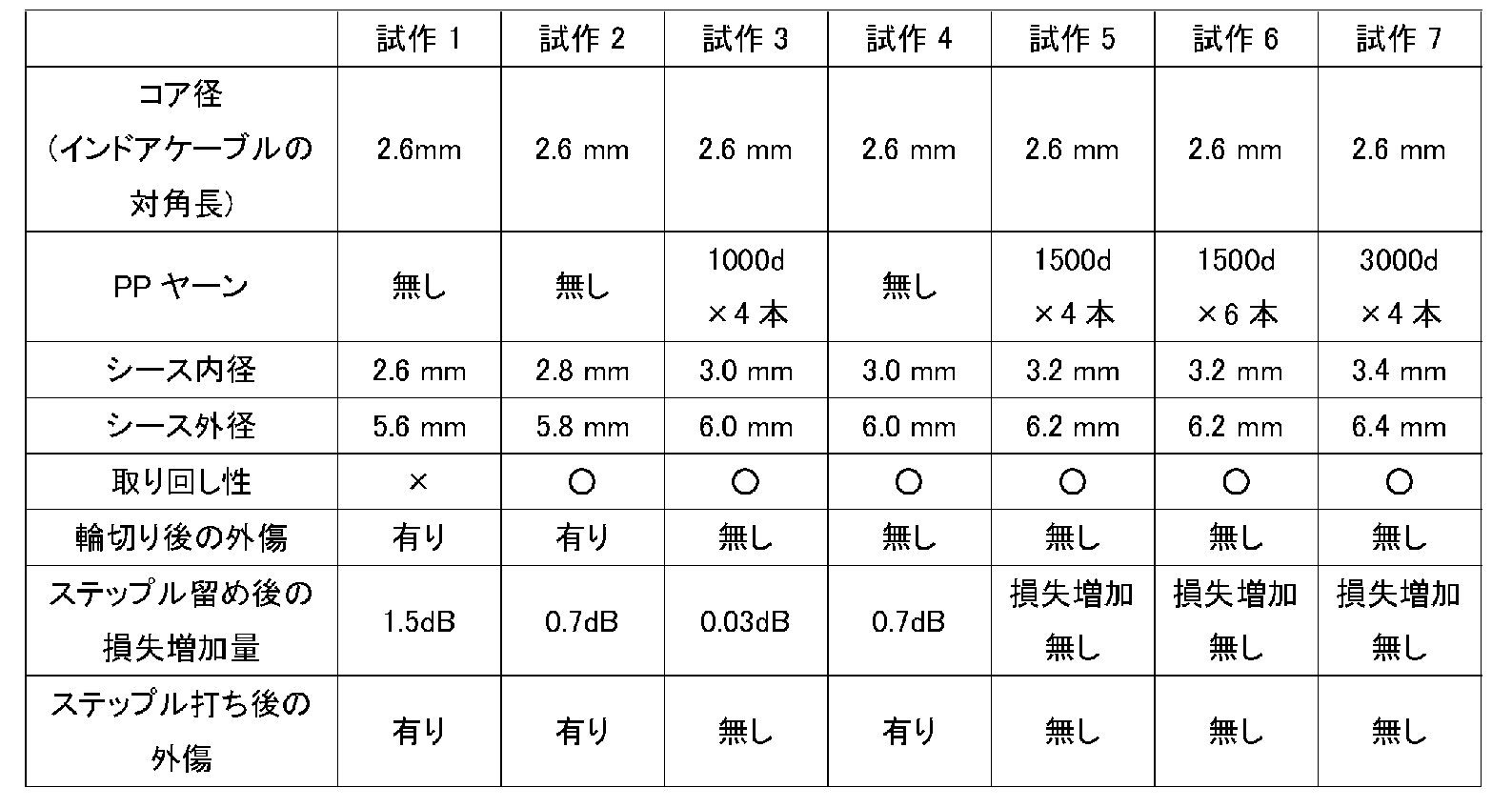 Figure JPOXMLDOC01-appb-T000001