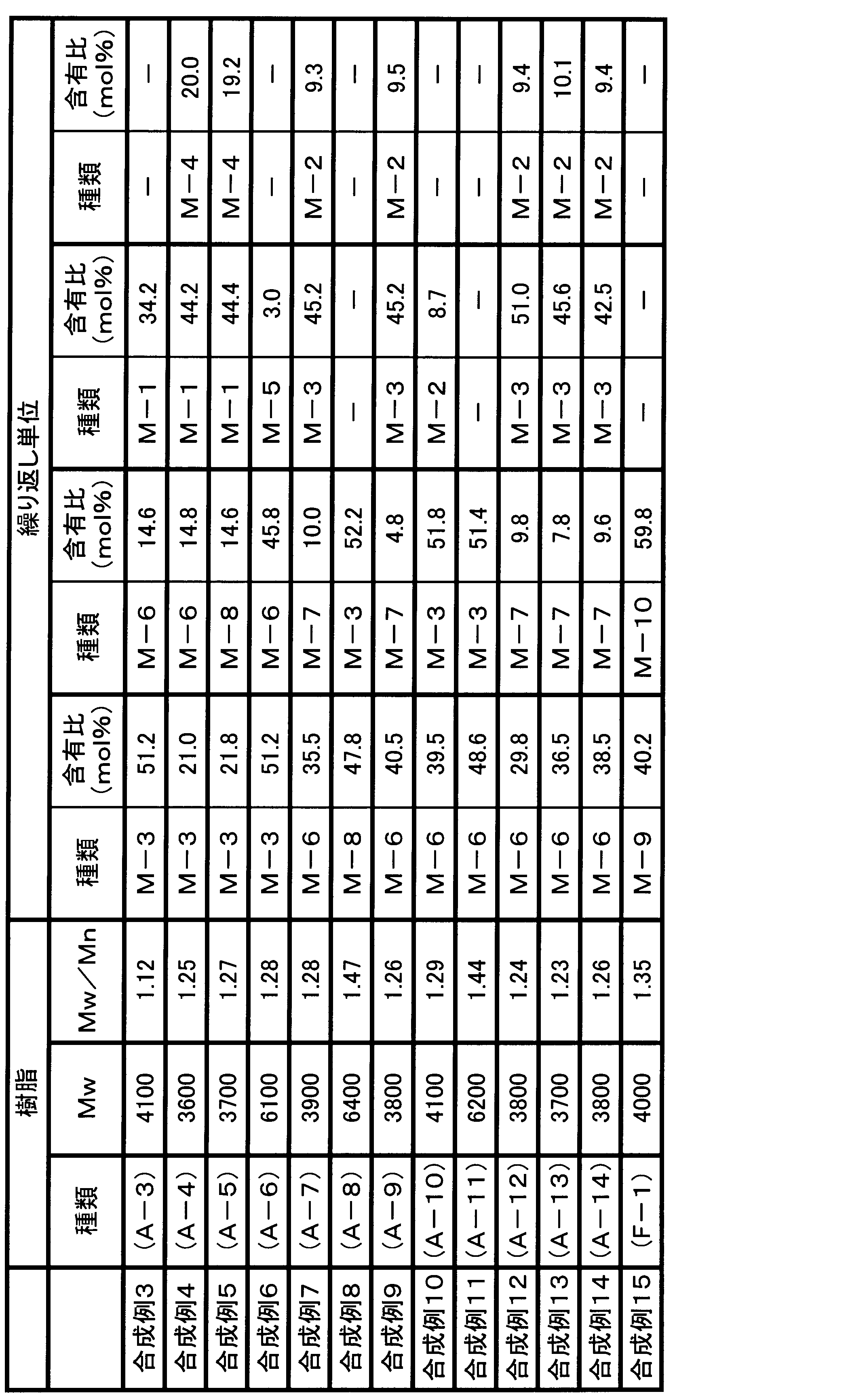 Figure JPOXMLDOC01-appb-T000044