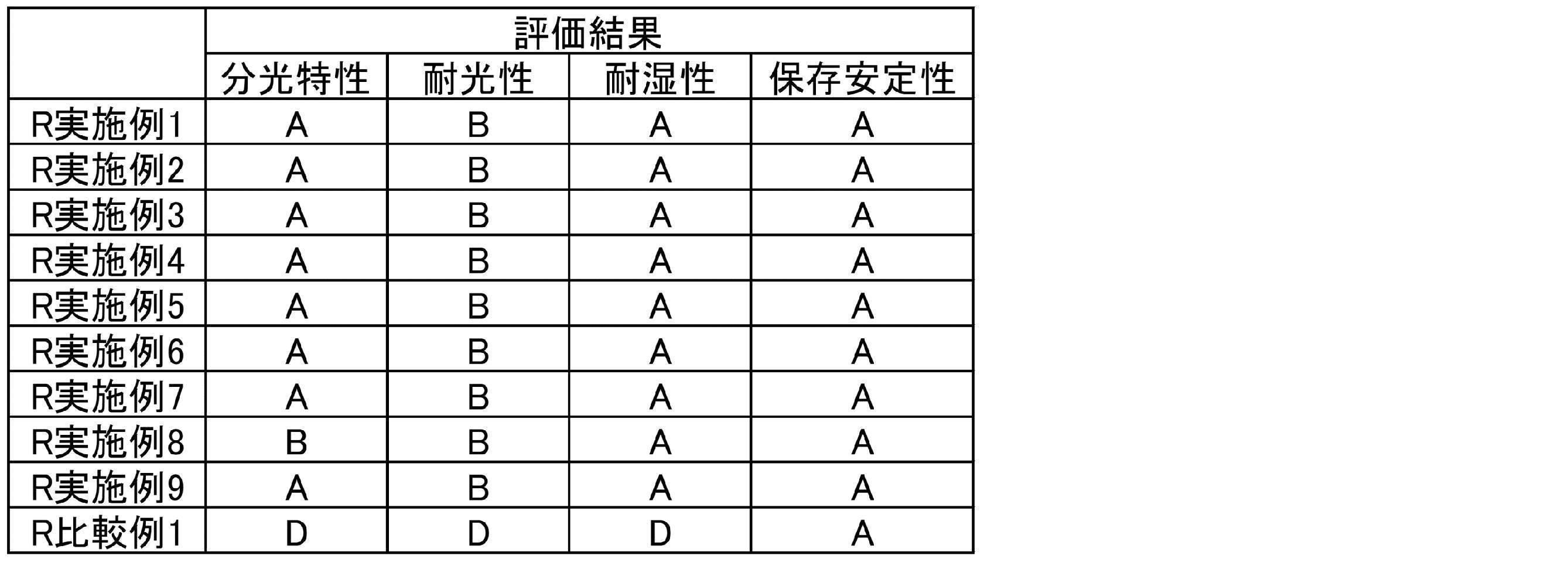 Figure JPOXMLDOC01-appb-T000088