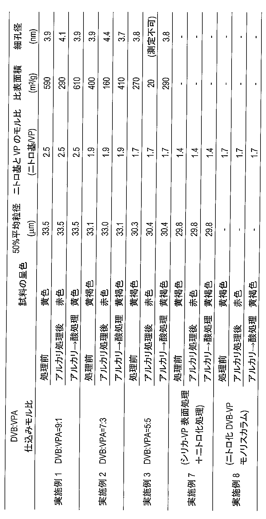 Figure JPOXMLDOC01-appb-T000012