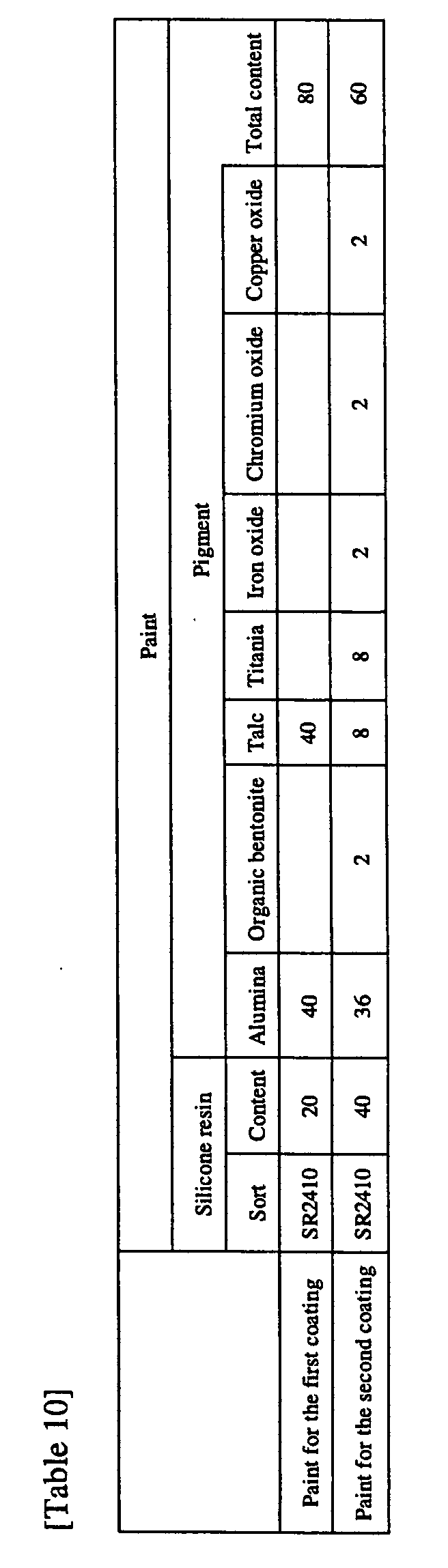Figure 00510001
