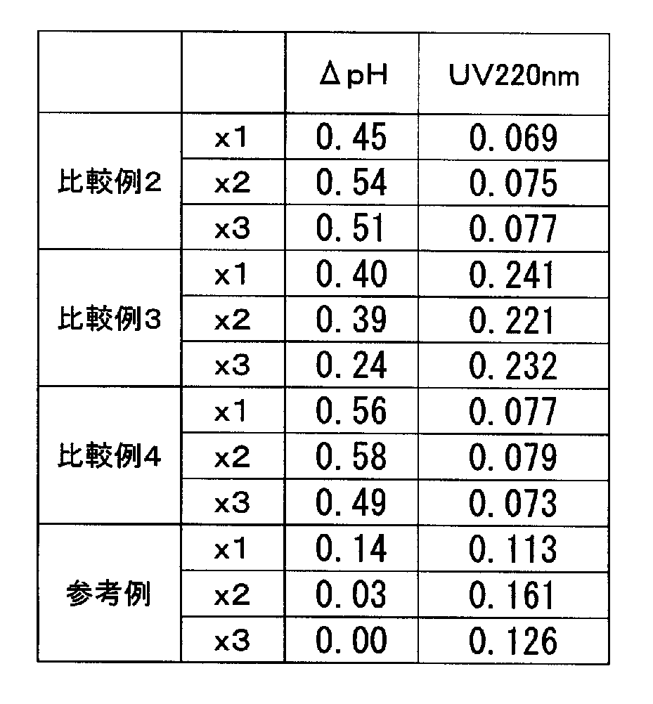 Figure JPOXMLDOC01-appb-T000002