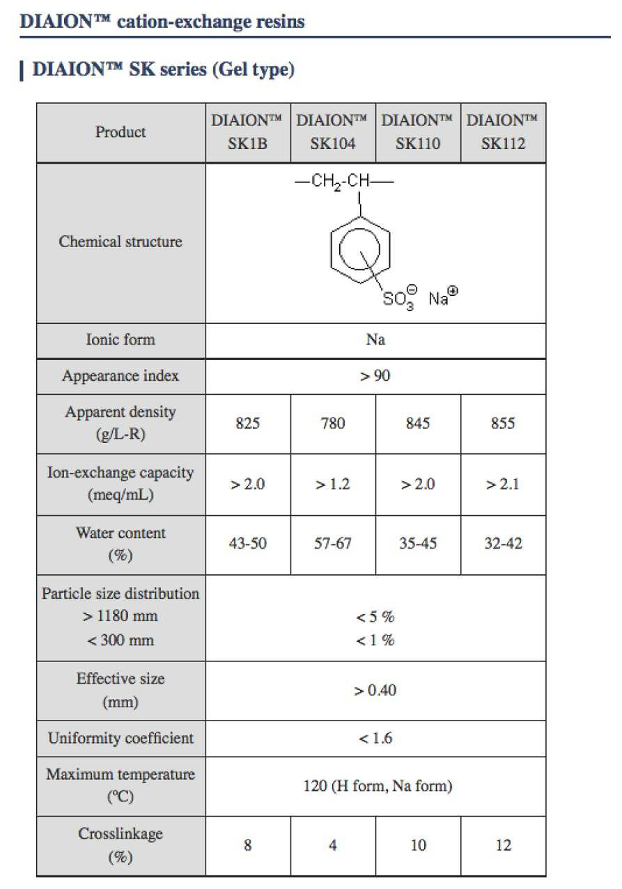 KR20150126831A - 바이오매스 물질의 가공처리 - Google Patents