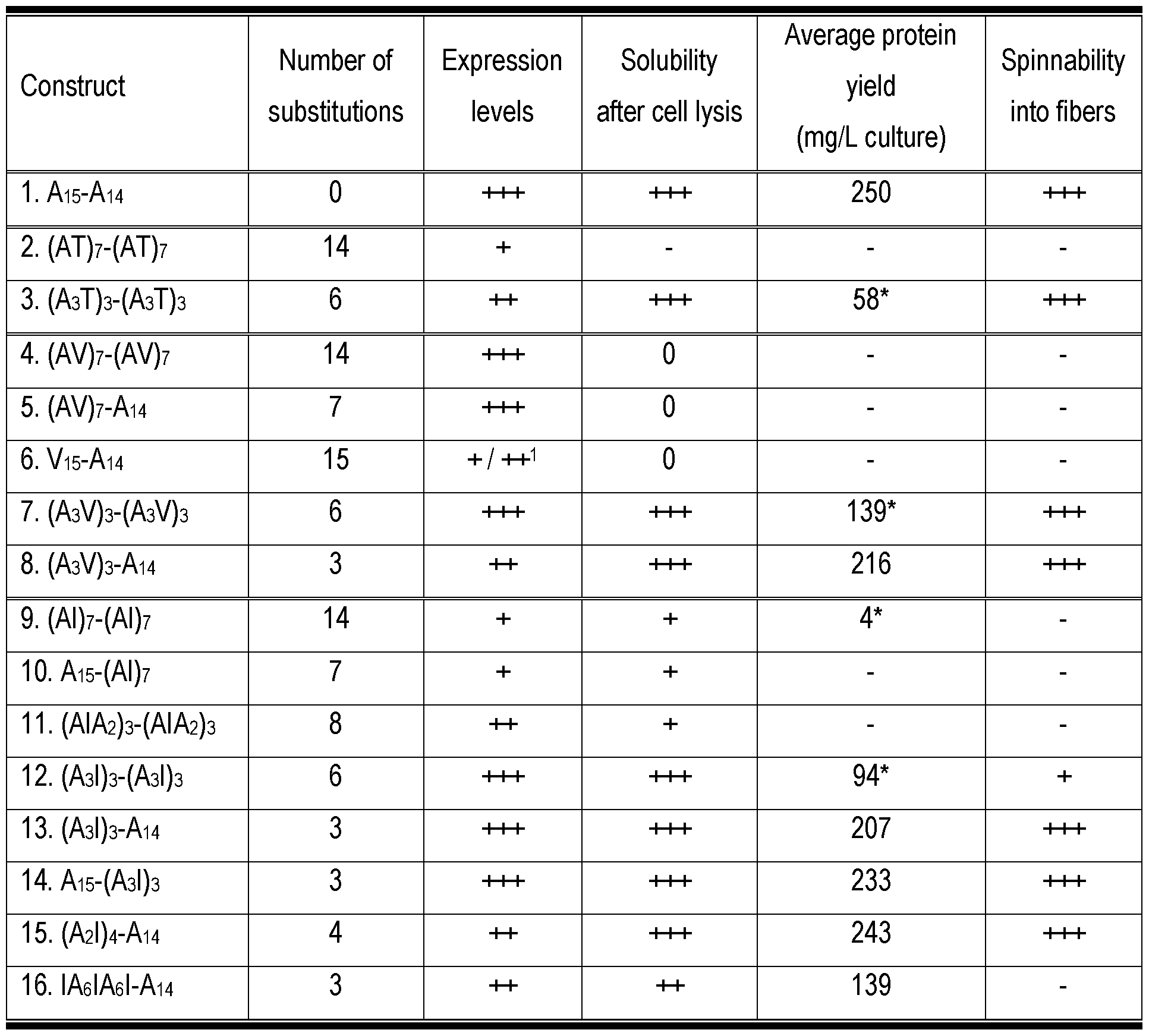 Figure imgf000023_0001