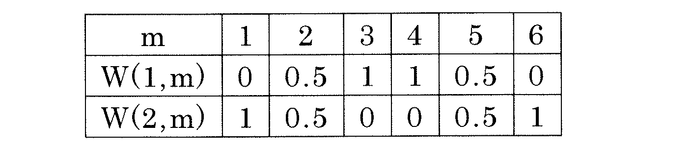Figure JPOXMLDOC01-appb-T000002