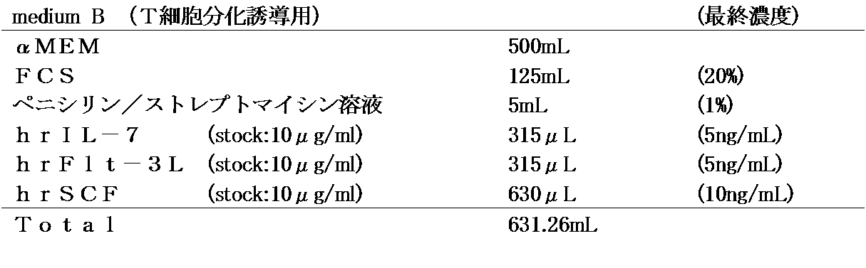 Figure JPOXMLDOC01-appb-T000003