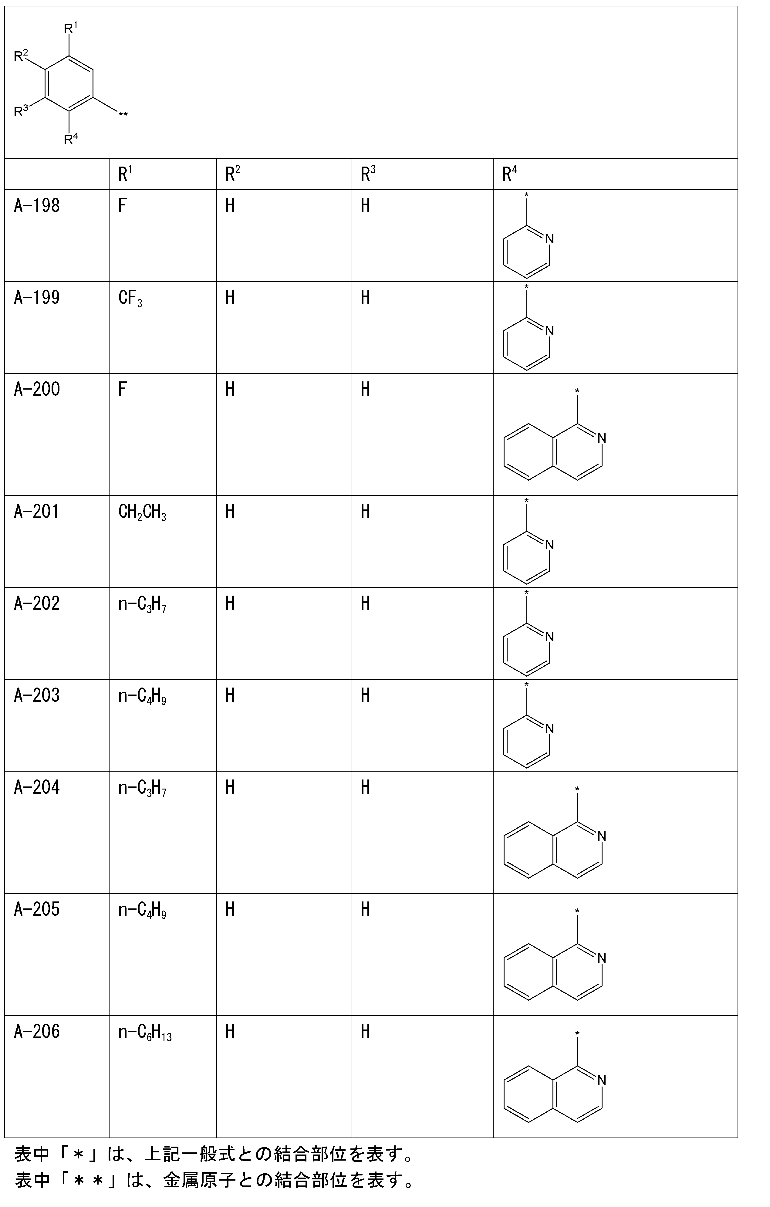 Figure JPOXMLDOC01-appb-T000019