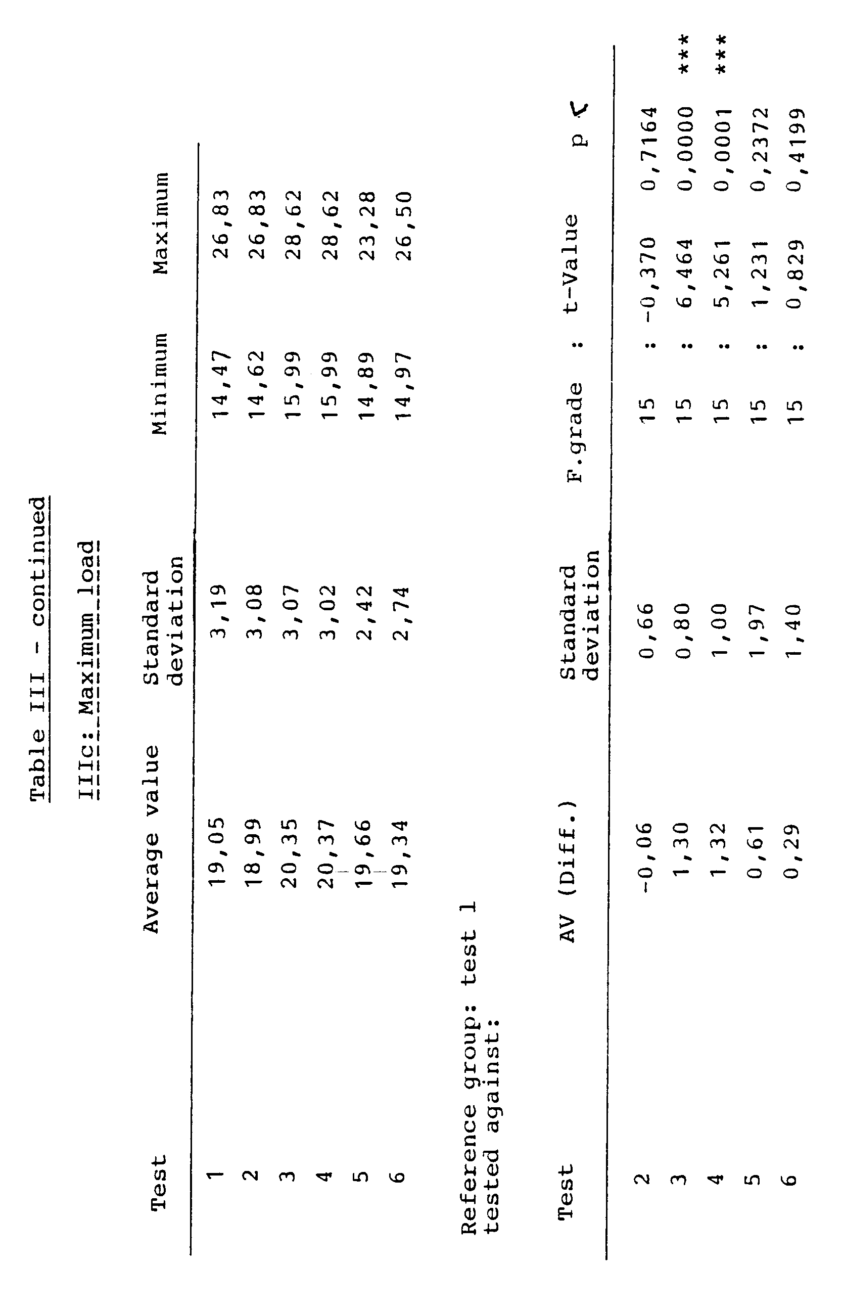 Figure imgb0010