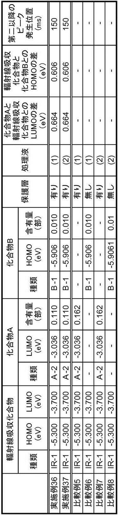 Figure JPOXMLDOC01-appb-T000044