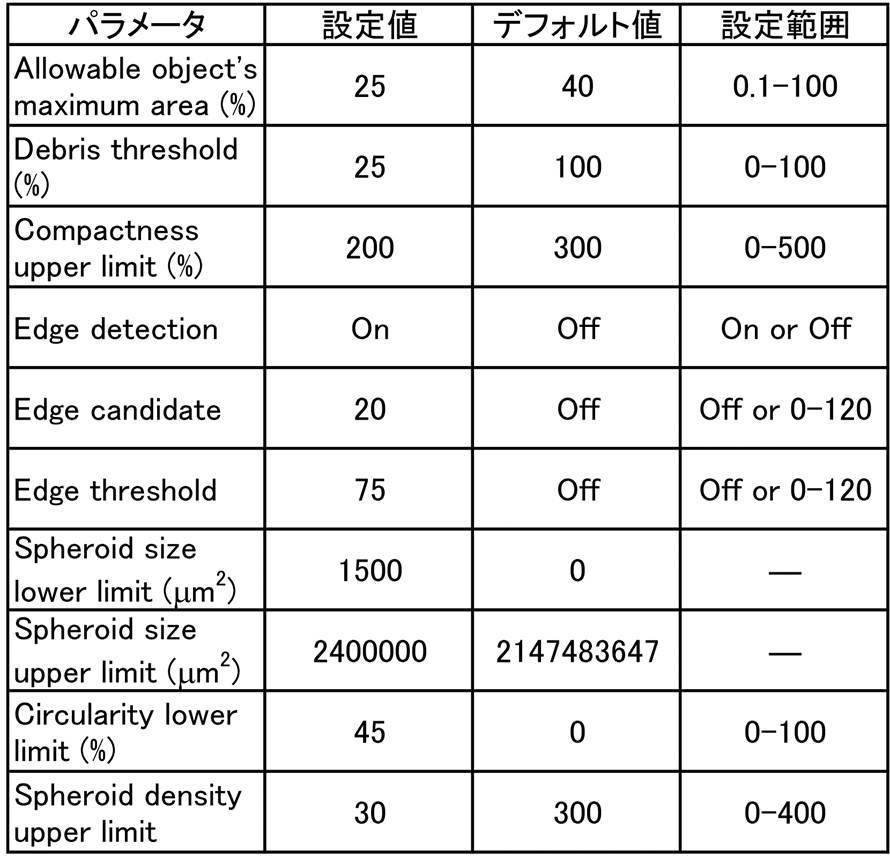Figure JPOXMLDOC01-appb-T000001