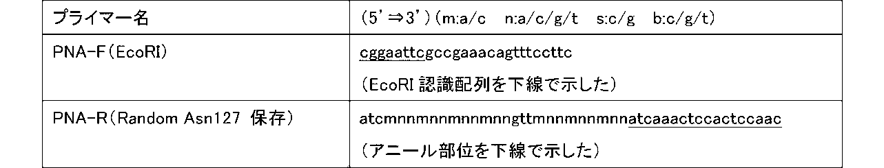 Figure JPOXMLDOC01-appb-T000005
