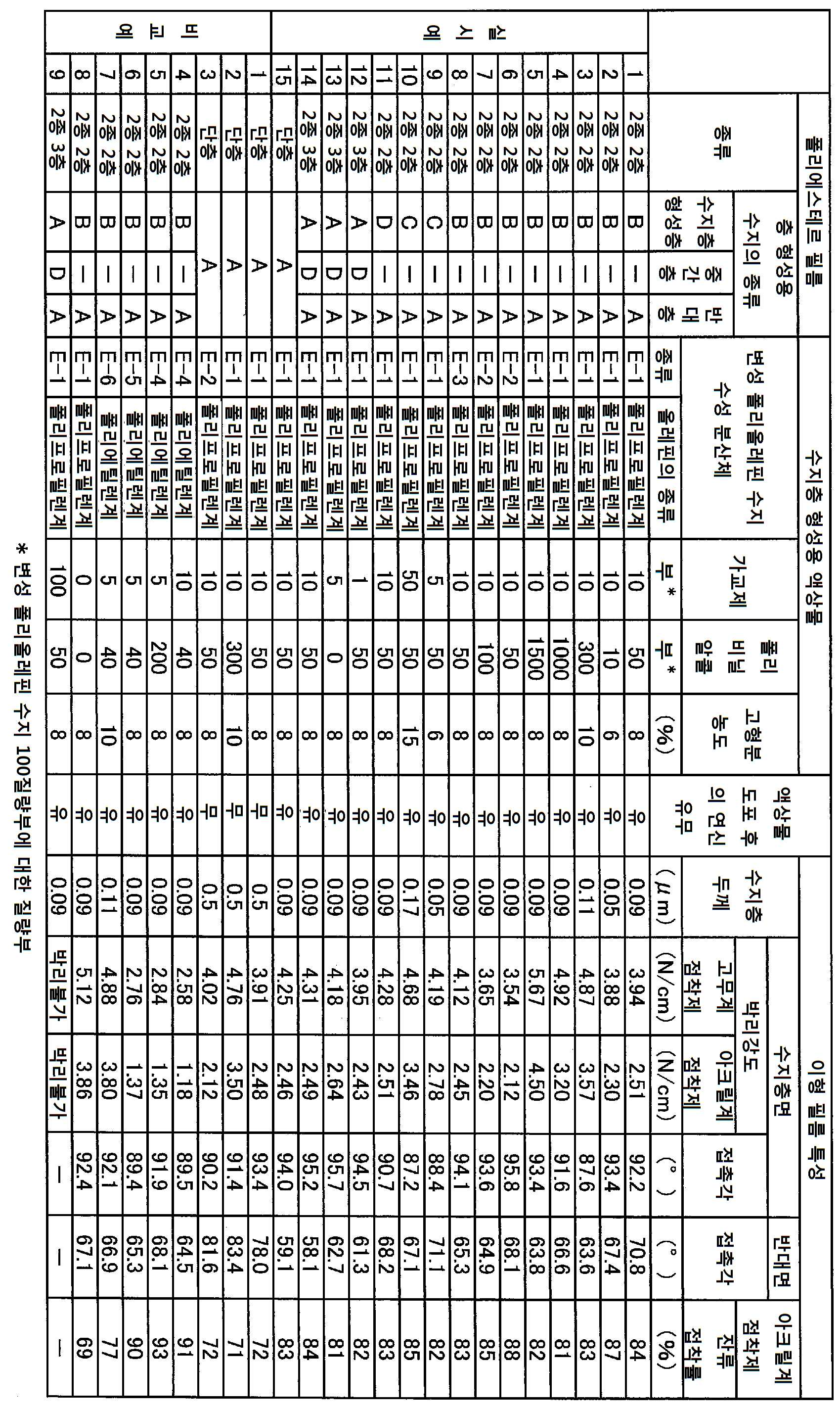 Figure pct00003