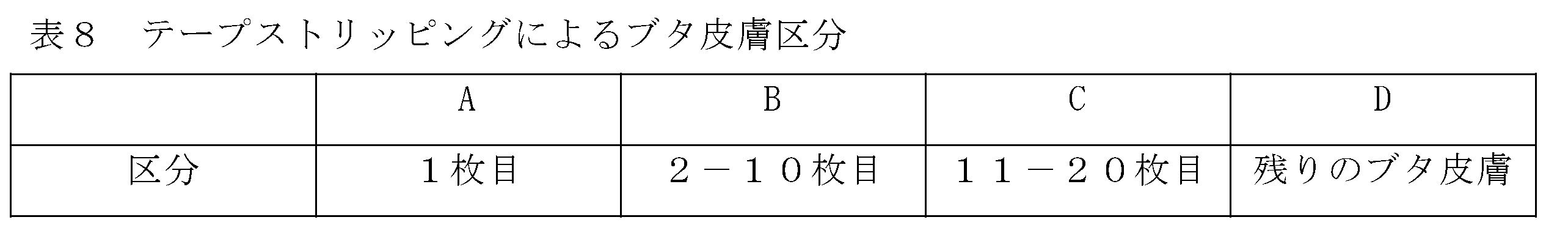 Figure JPOXMLDOC01-appb-T000010