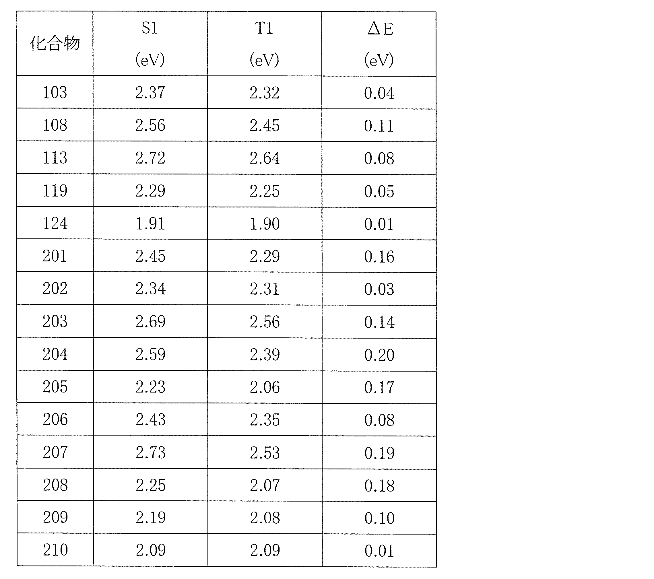 Figure JPOXMLDOC01-appb-T000015