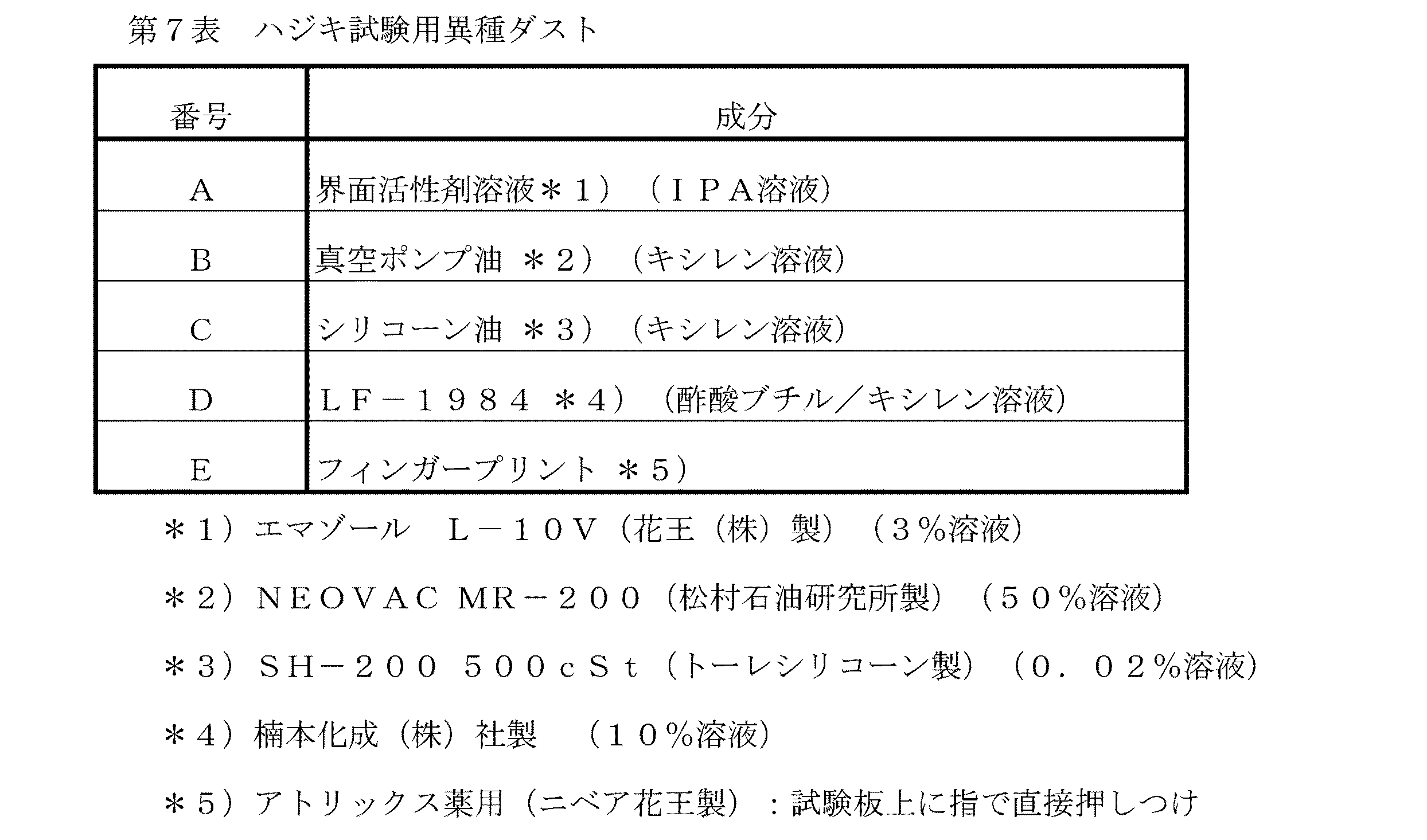 Figure 0005414493