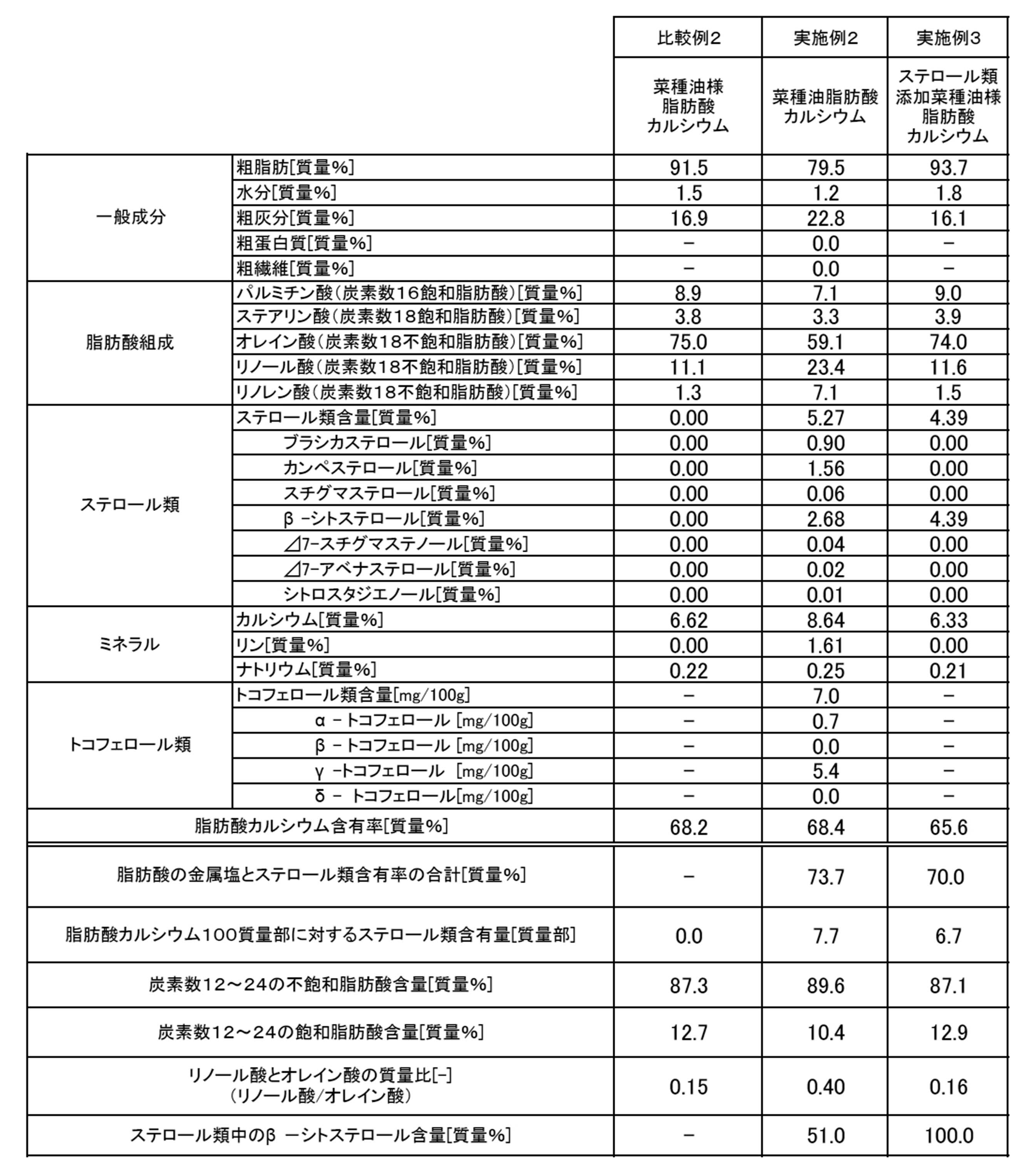 Figure JPOXMLDOC01-appb-T000006