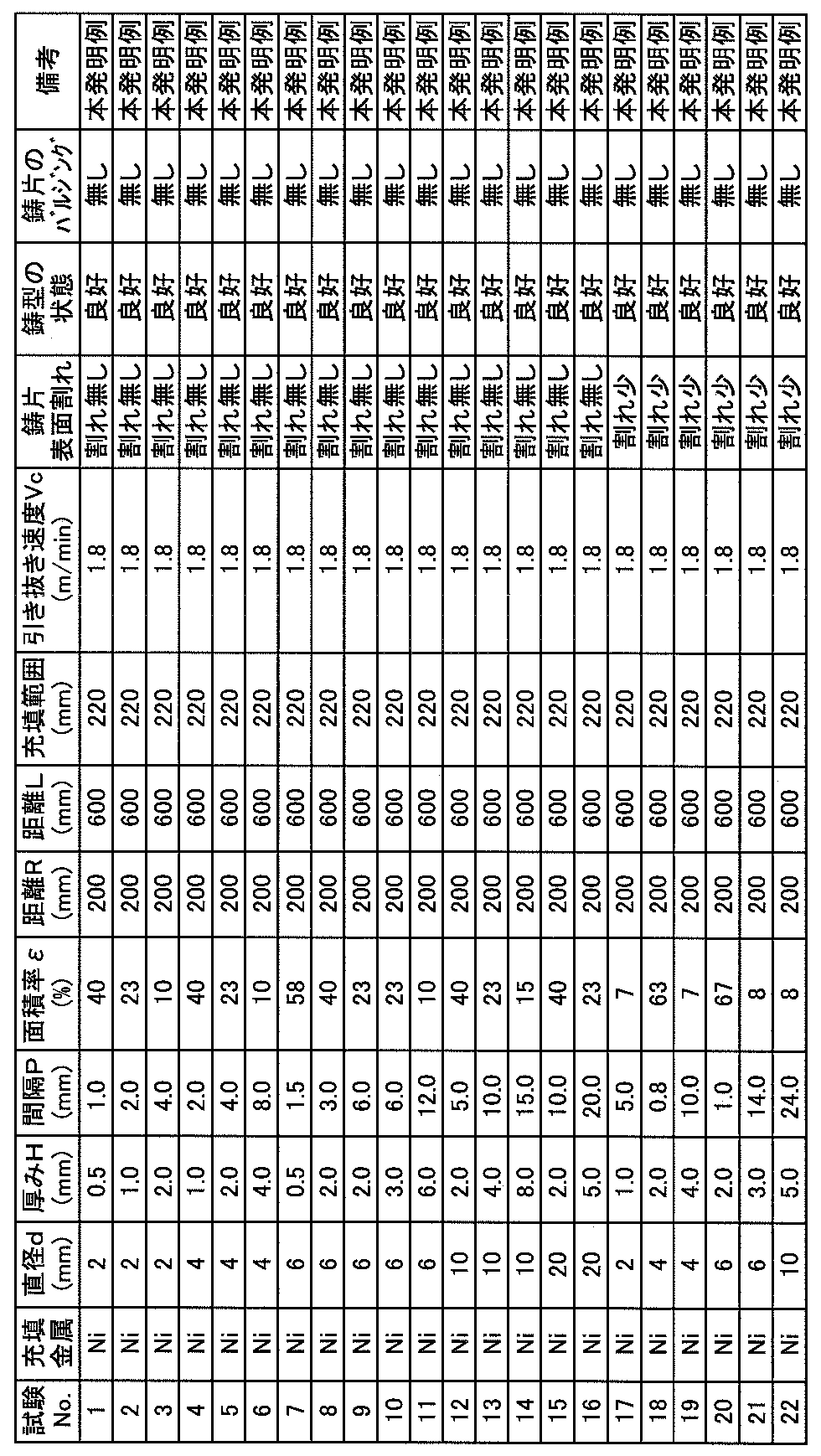 Figure JPOXMLDOC01-appb-T000001