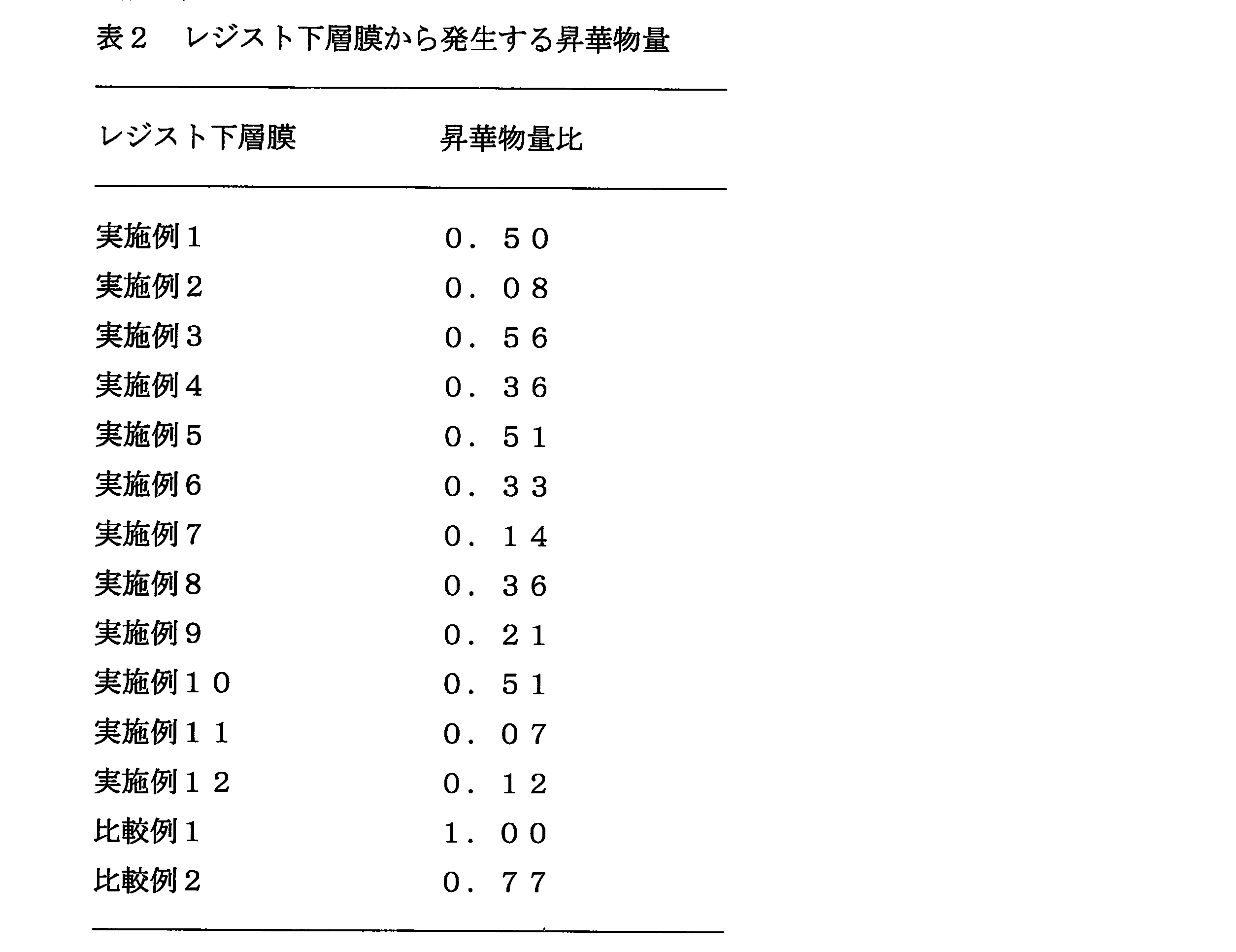 Figure JPOXMLDOC01-appb-T000015