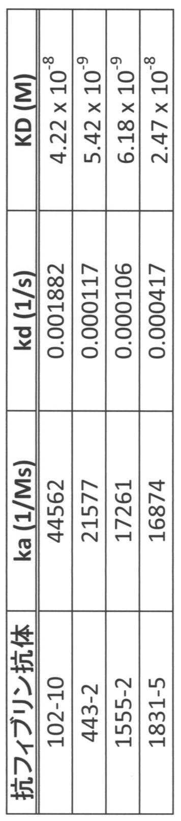 Figure JPOXMLDOC01-appb-T000004
