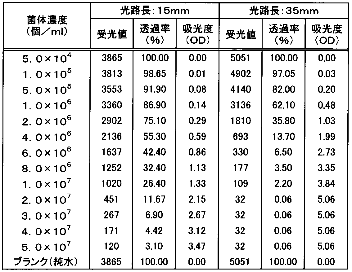 Figure JPOXMLDOC01-appb-T000002
