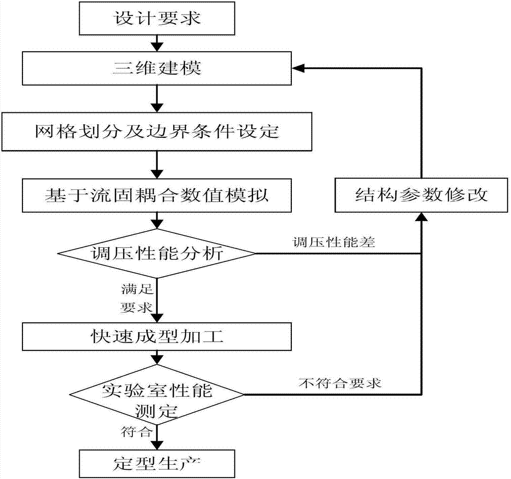 Figure 201210370778