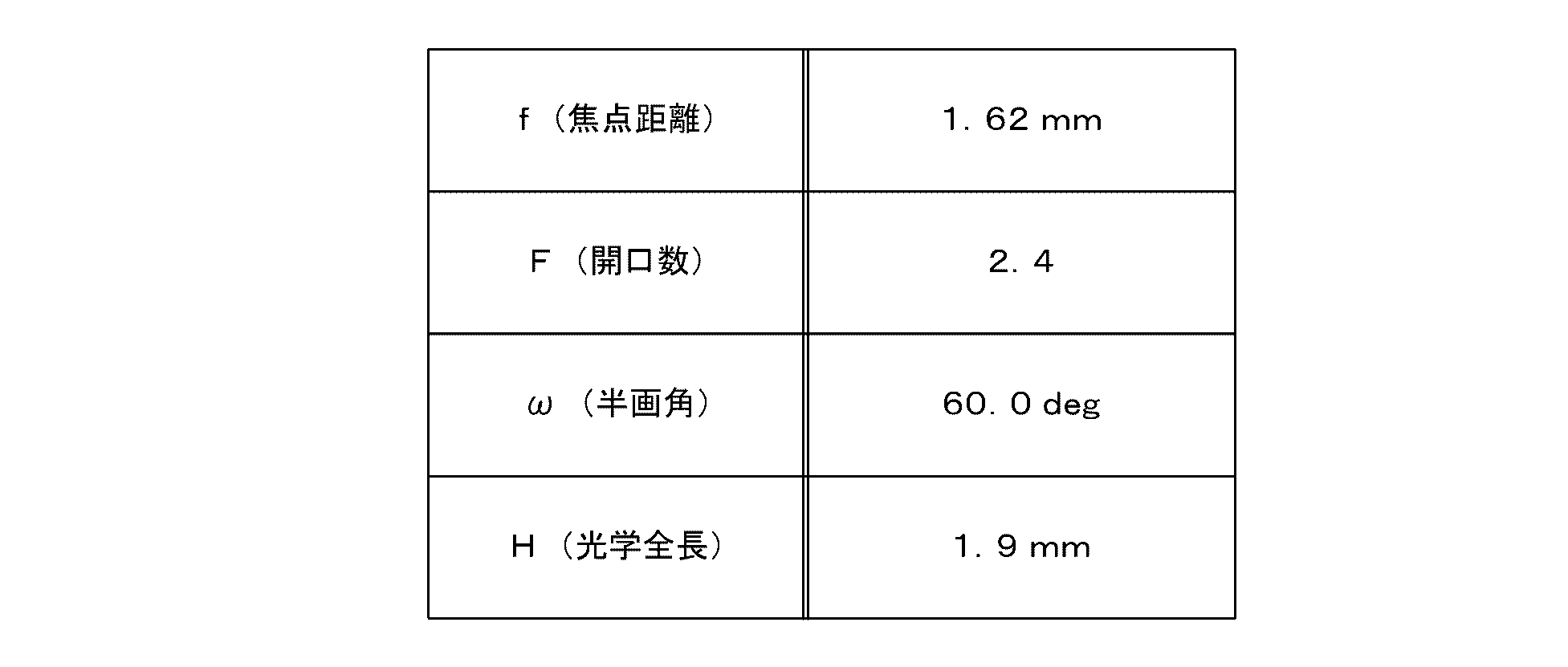 Figure JPOXMLDOC01-appb-T000006