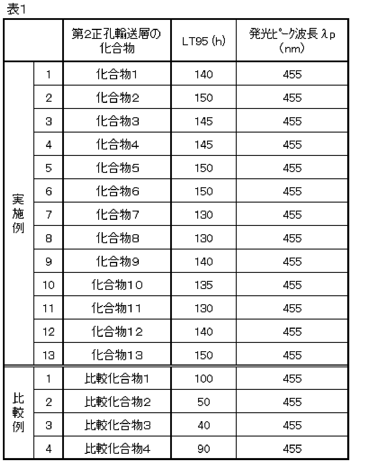 Figure JPOXMLDOC01-appb-T000118