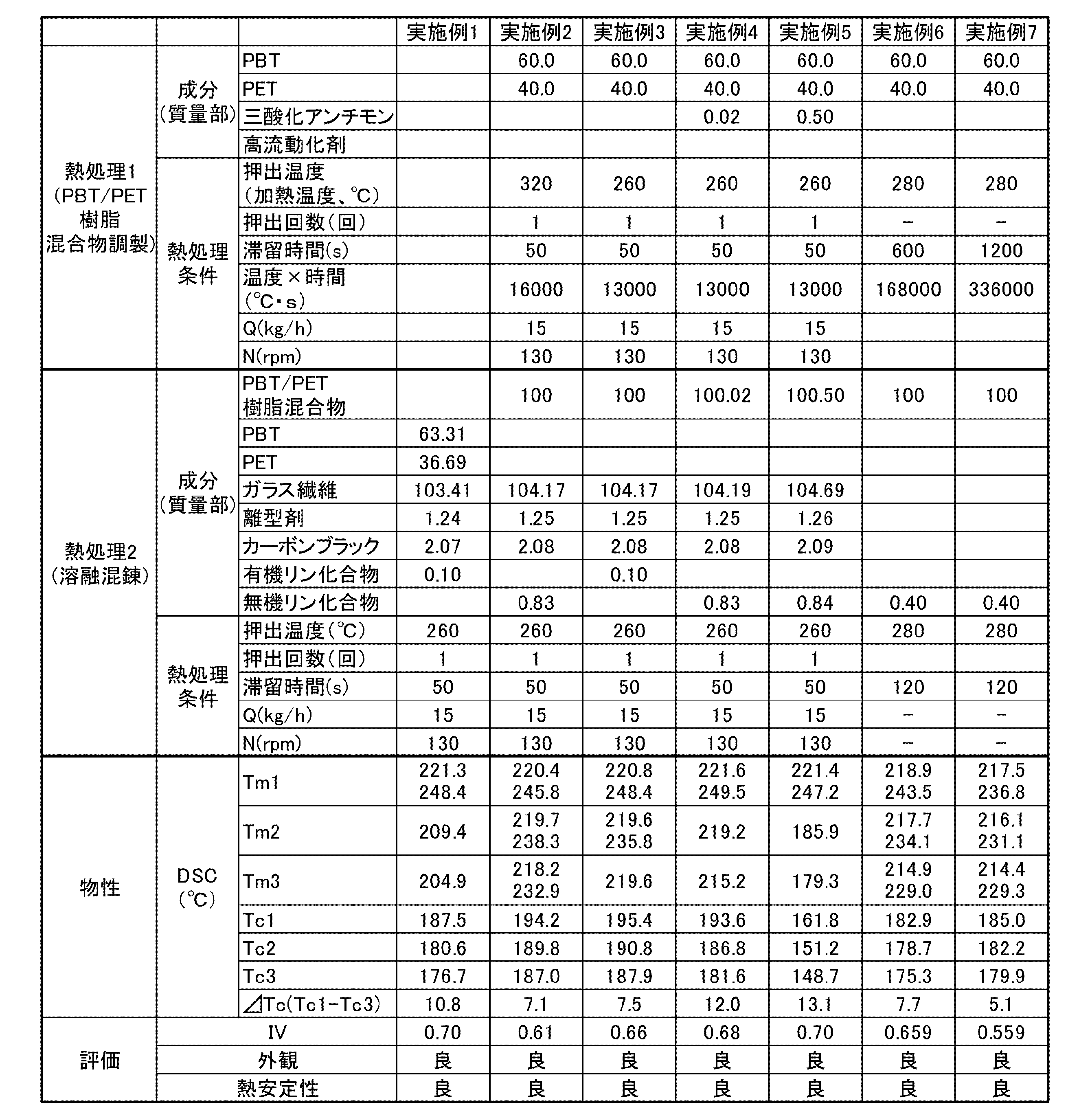 Figure JPOXMLDOC01-appb-T000001