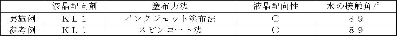 Figure JPOXMLDOC01-appb-T000008
