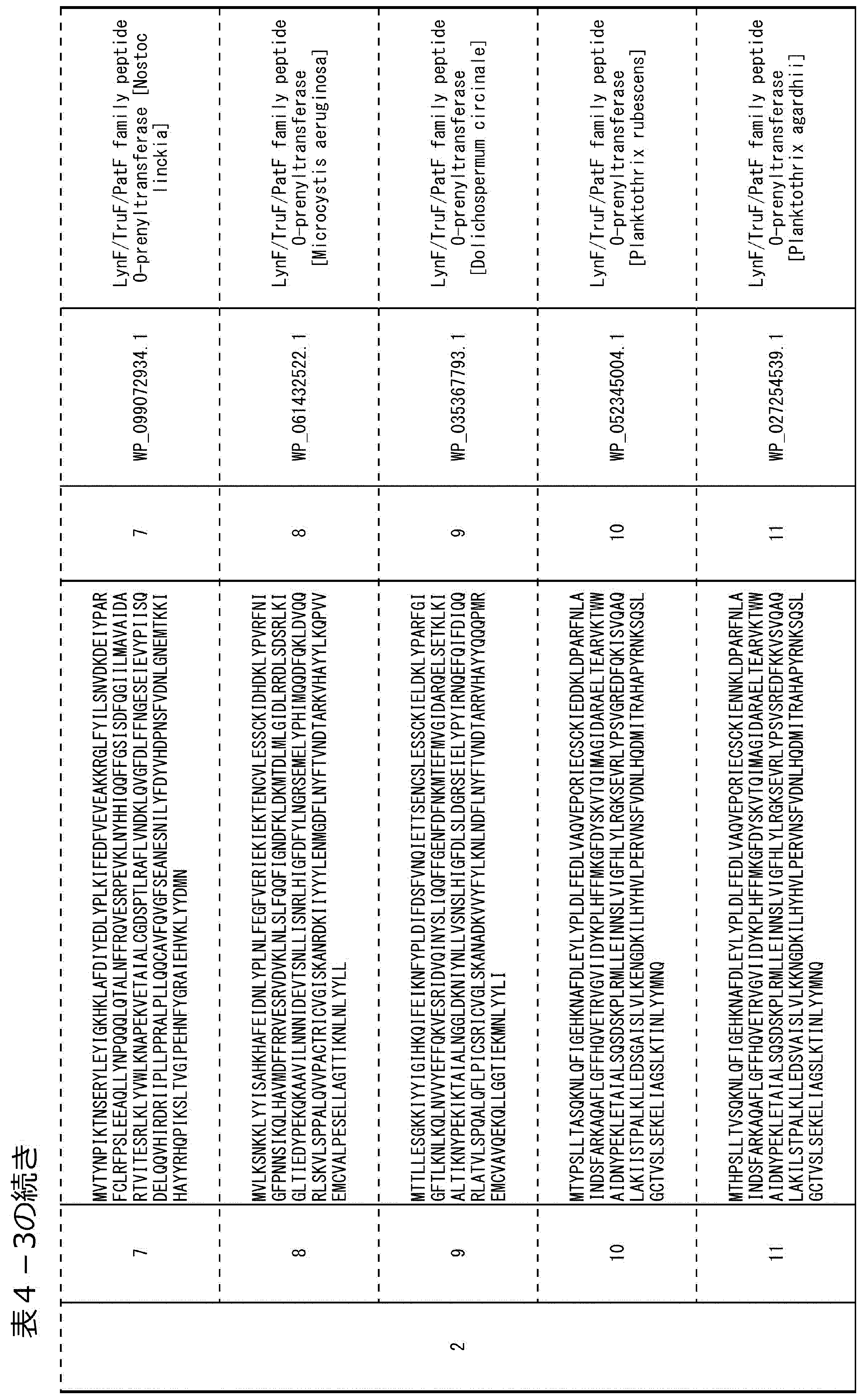 Figure JPOXMLDOC01-appb-T000018