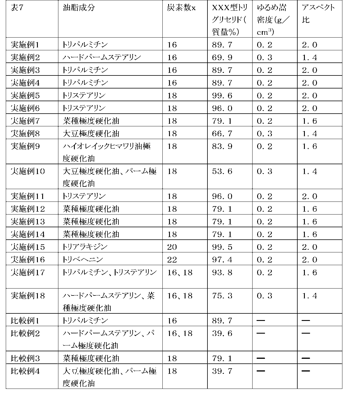 Figure JPOXMLDOC01-appb-T000007