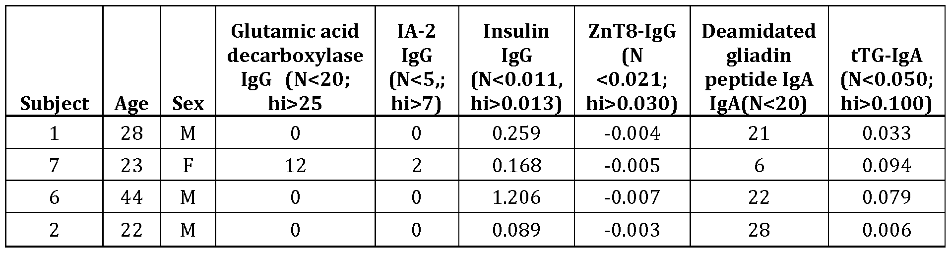 Figure imgf000147_0002