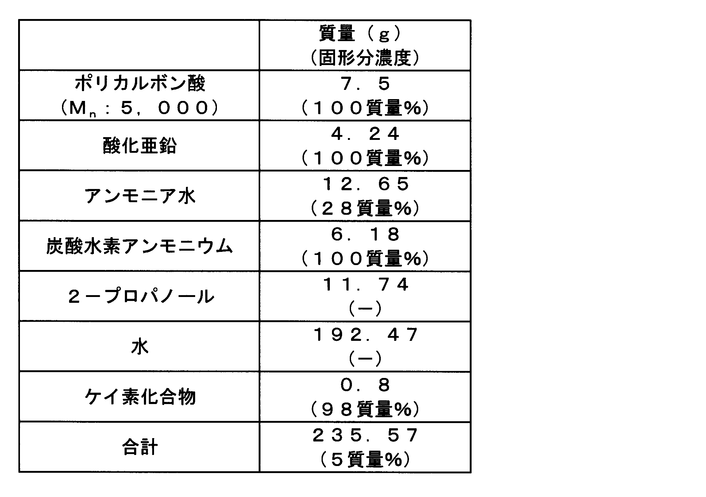 Figure JPOXMLDOC01-appb-T000007