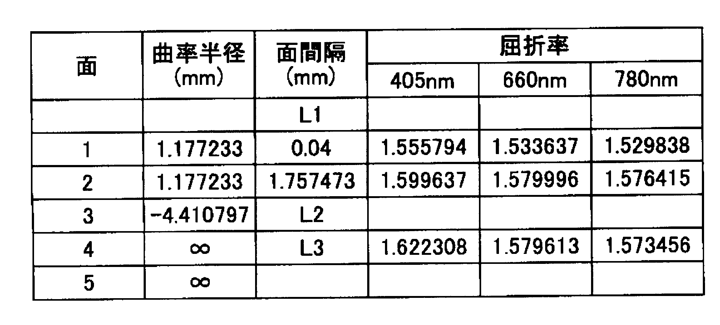 Figure JPOXMLDOC01-appb-T000005
