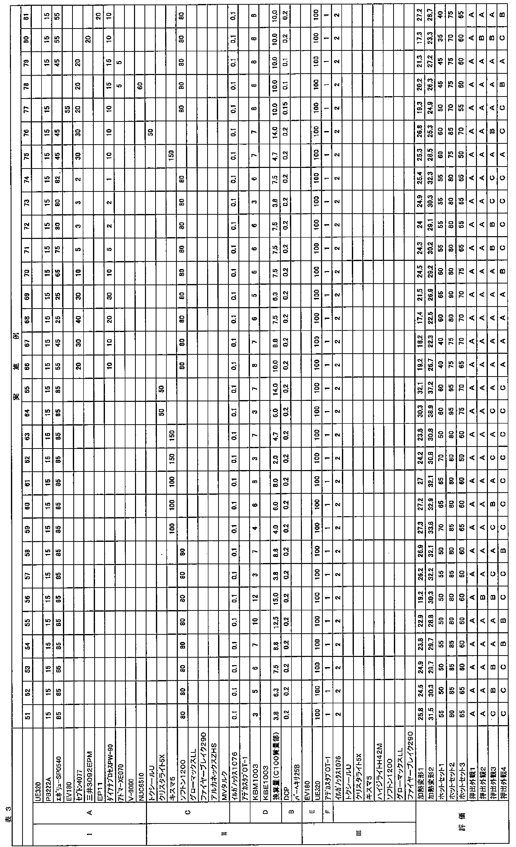 Figure JPOXMLDOC01-appb-T000004