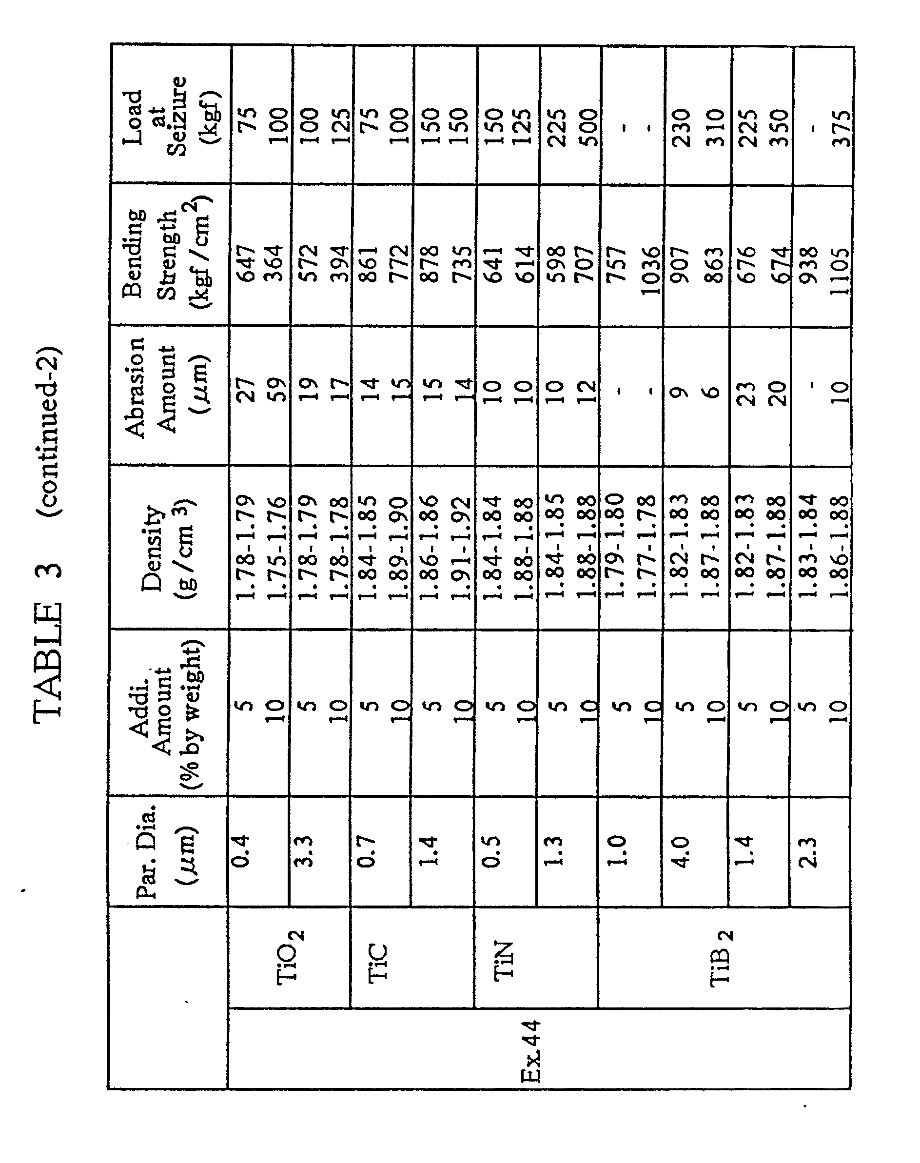 Figure imgb0003