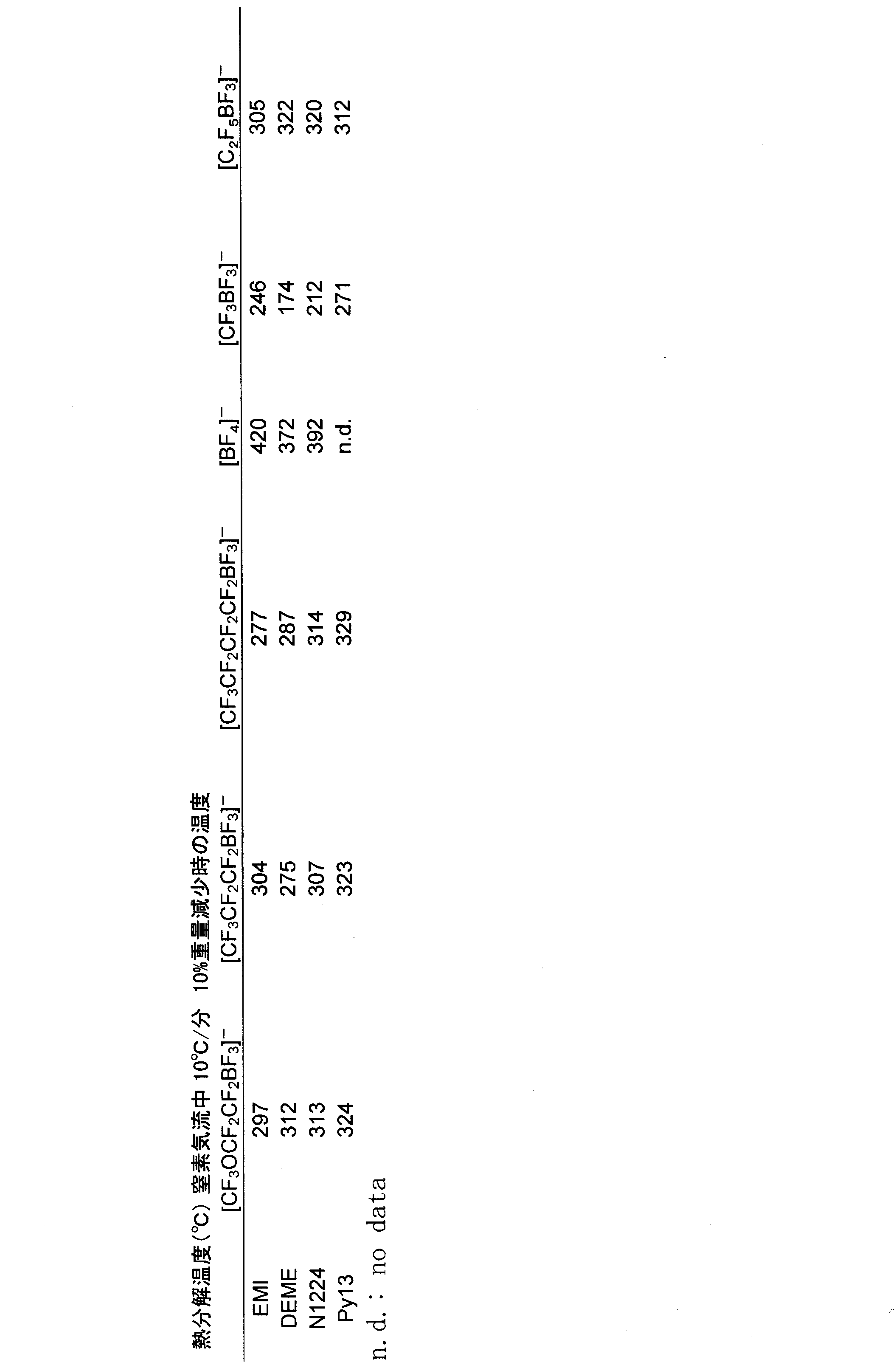 Figure JPOXMLDOC01-appb-T000010