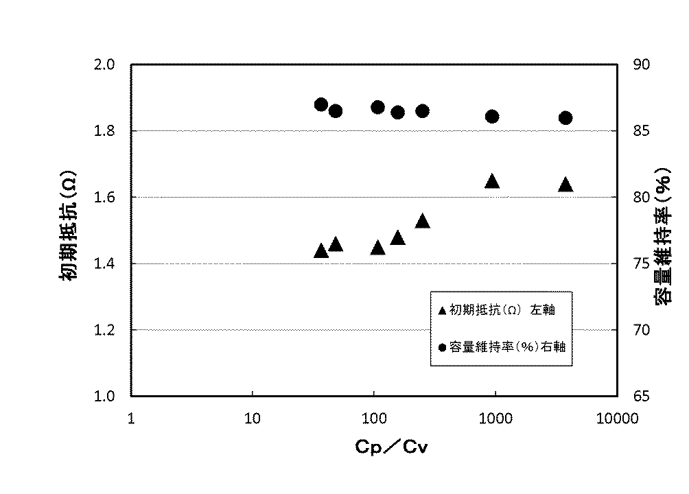 Figure 2017010767
