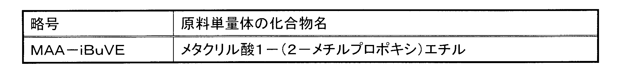 Figure JPOXMLDOC01-appb-T000047