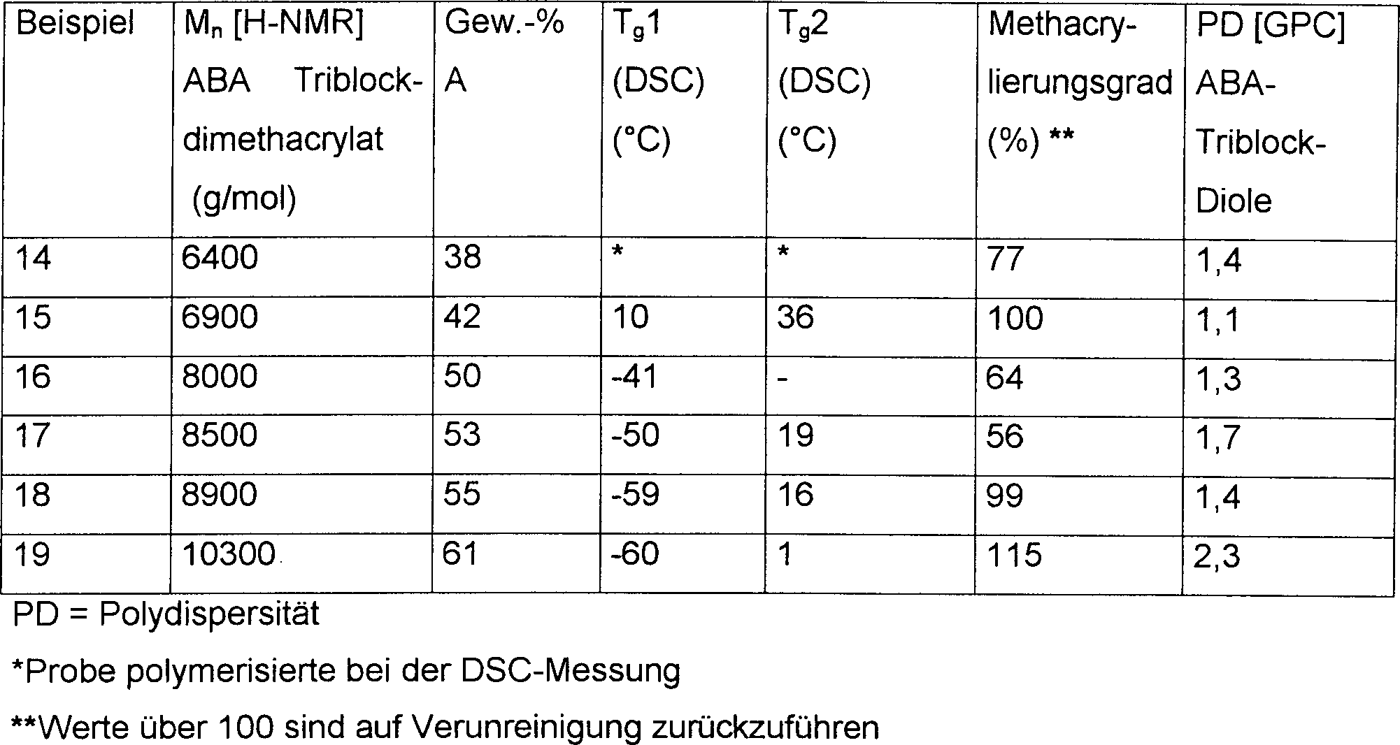 Figure 00270001