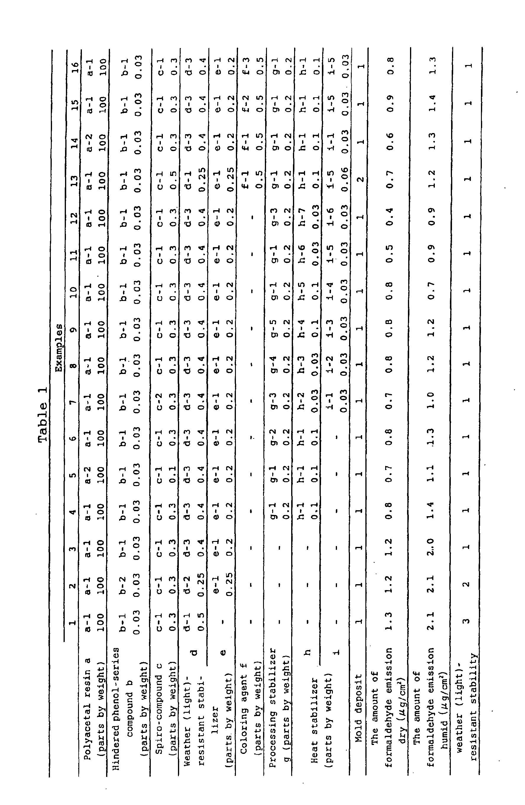 Figure 00530001