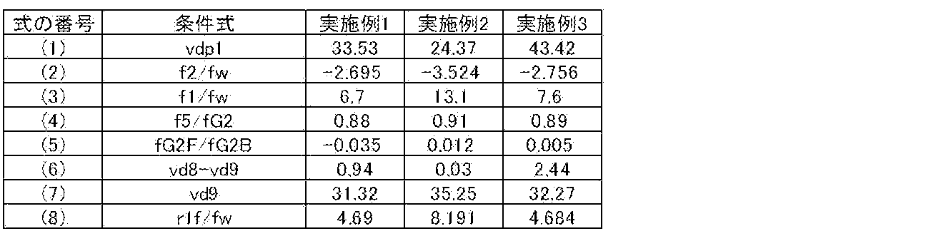 Figure JPOXMLDOC01-appb-T000010