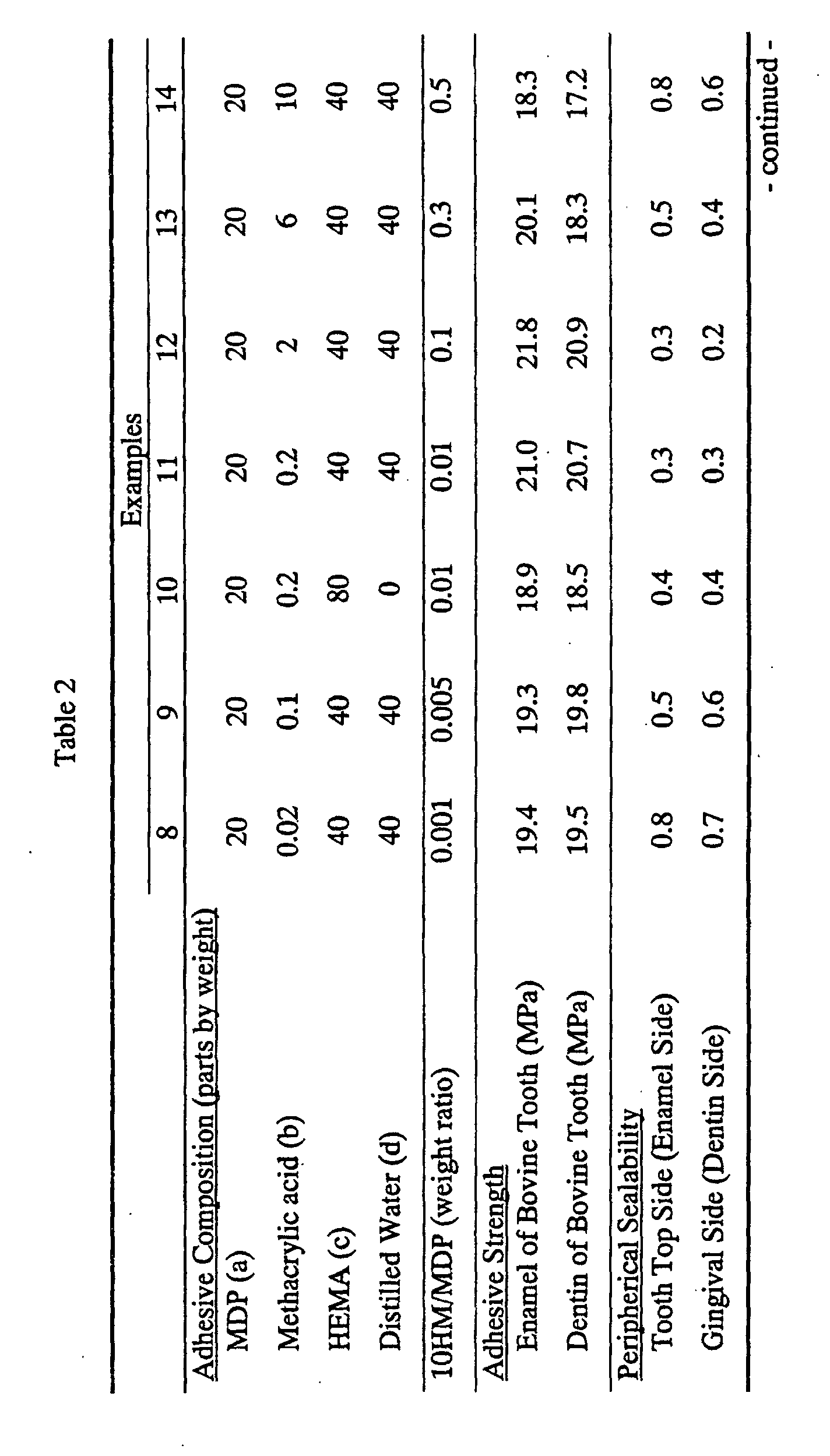 Figure 00340001