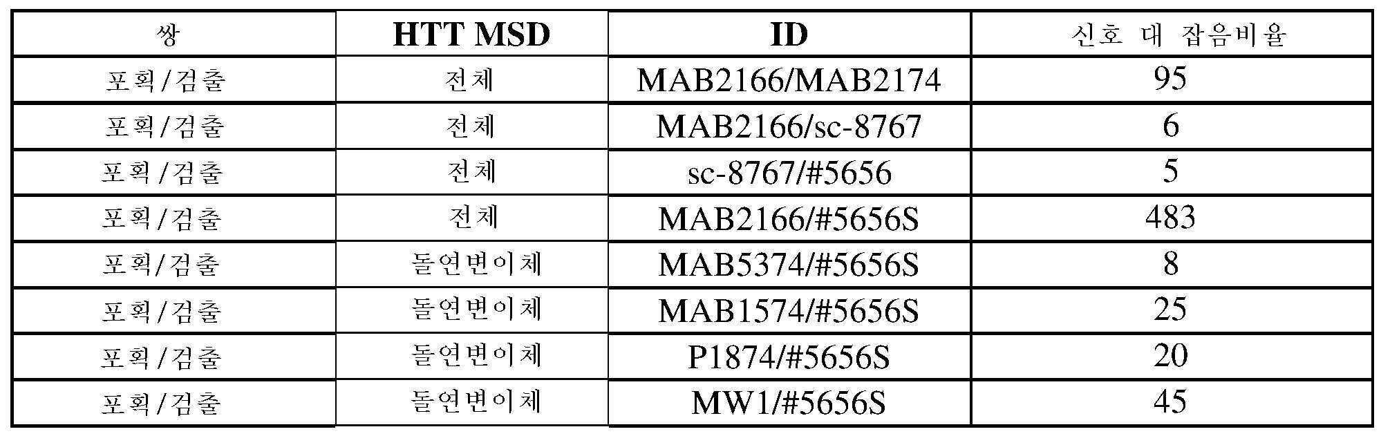 Figure pct00683