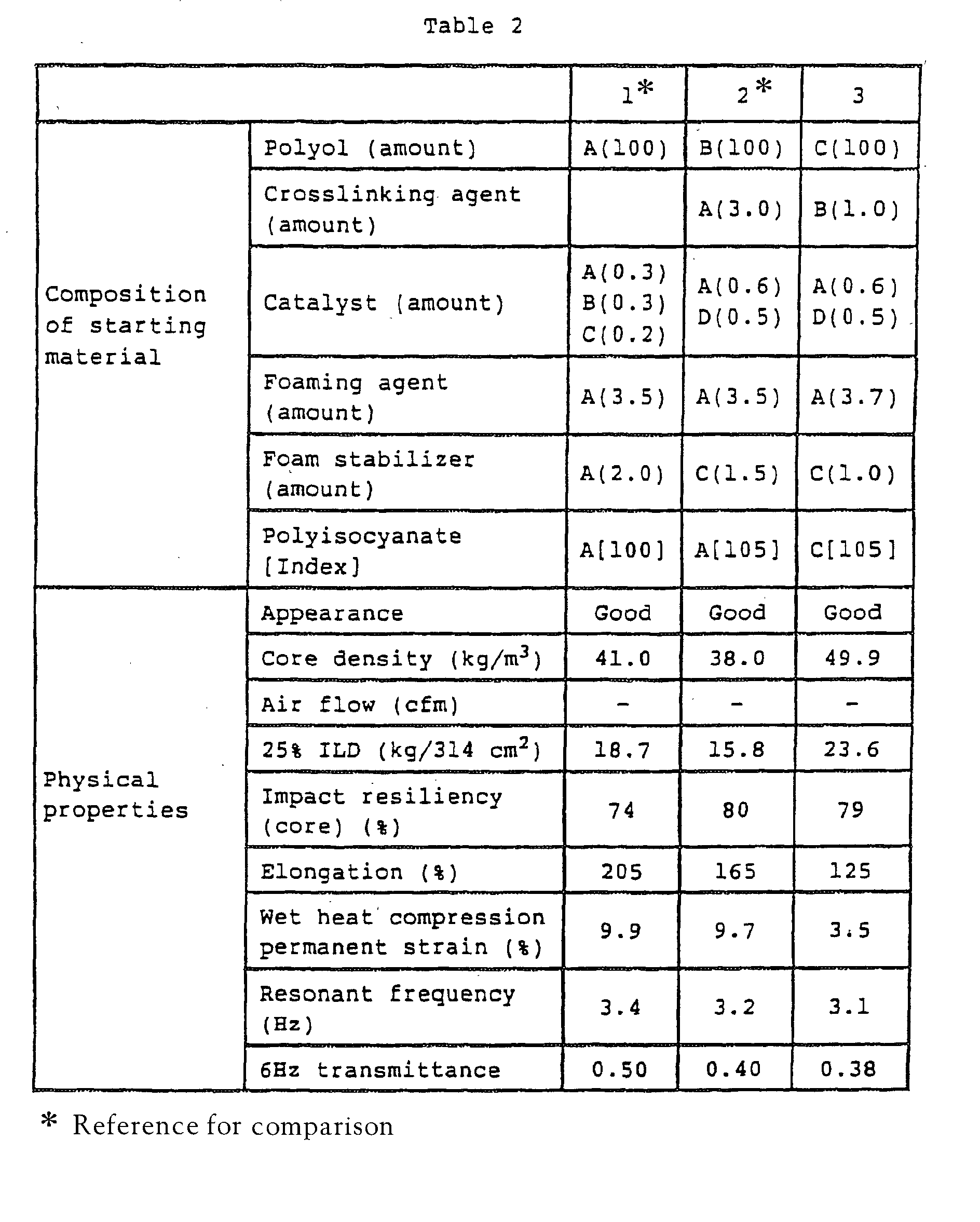 Figure 00060001