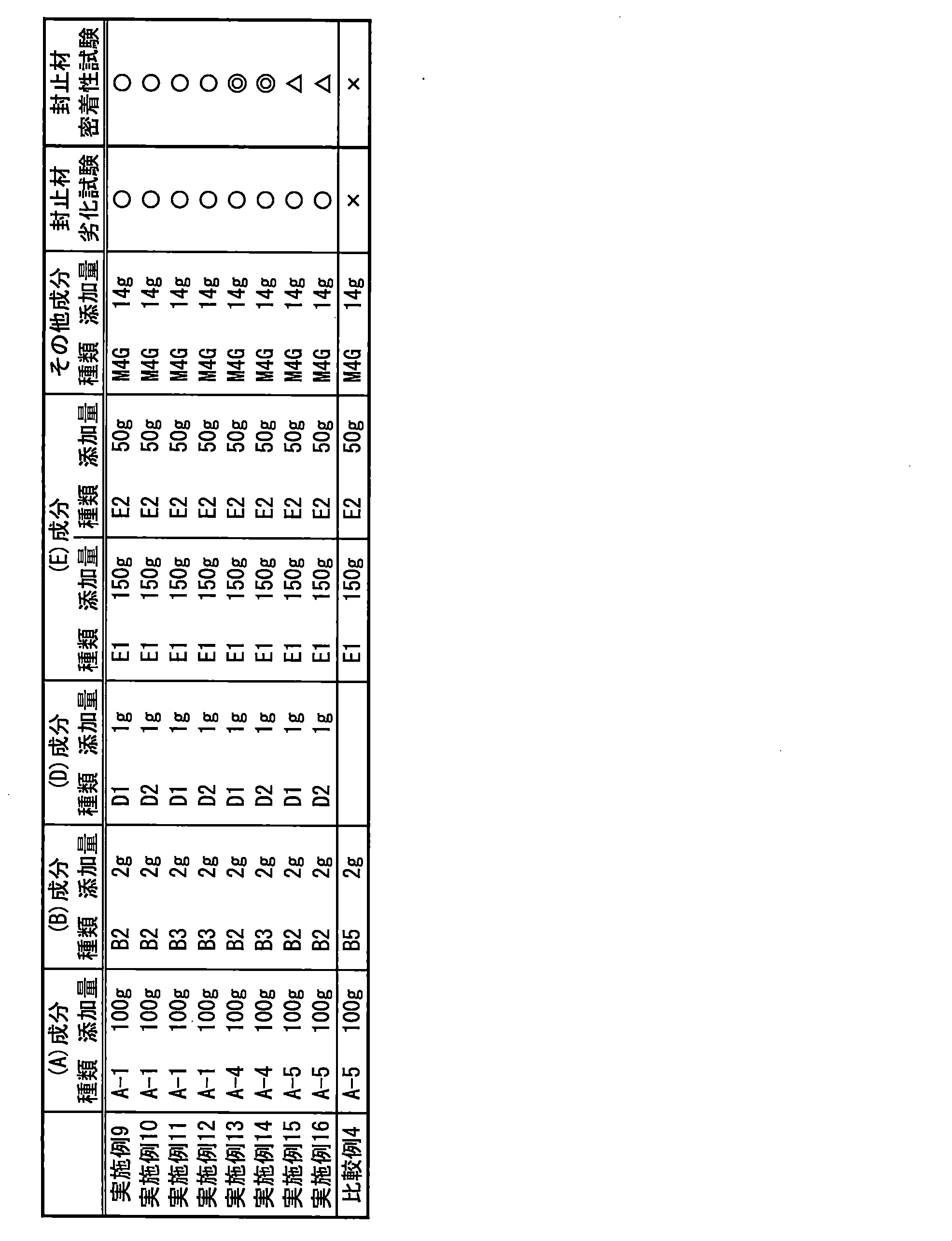 Figure JPOXMLDOC01-appb-T000051