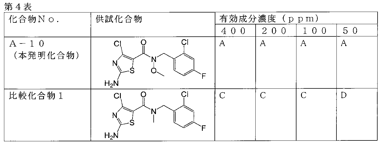 Figure JPOXMLDOC01-appb-T000045